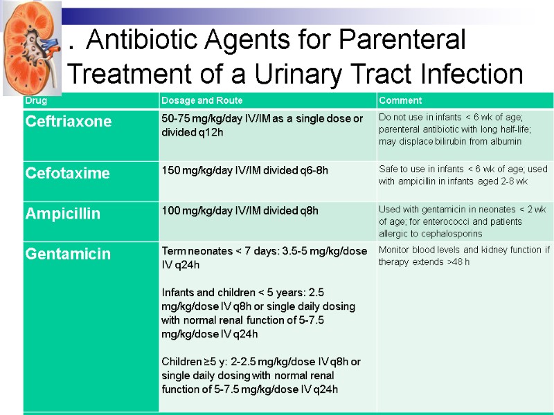 . Antibiotic Agents for Parenteral Treatment of a Urinary Tract Infection